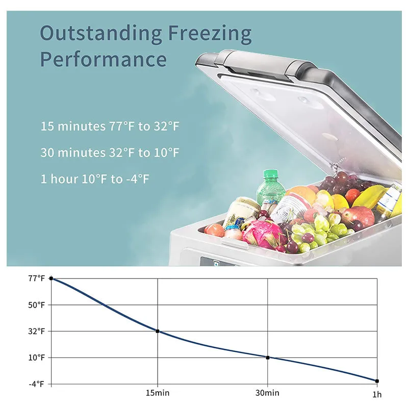25L Portable Car Electric Refrigerator