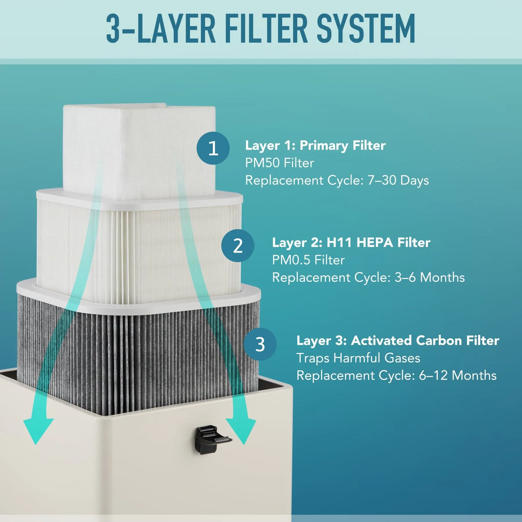 5 pc 19.6x7 Inch Primary Replacement Prefilter Pack for XF180 Fume Extractors