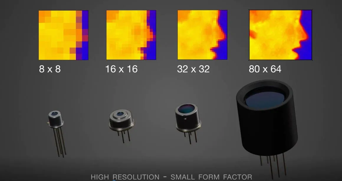 60x40d Digital Infrared Imaging Camera - Application Set