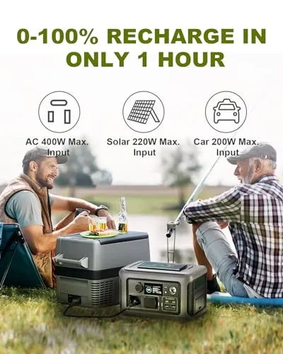 ALLPOWERS R1500 Portable Power Station, 1152Wh LiFePO4 Battery Backup w/ 4 1800W (3000W Peak) AC Outlets, 0-80% in 40 Min, 43dB UPS Solar Generator for Camping, Party, RV, Home Use