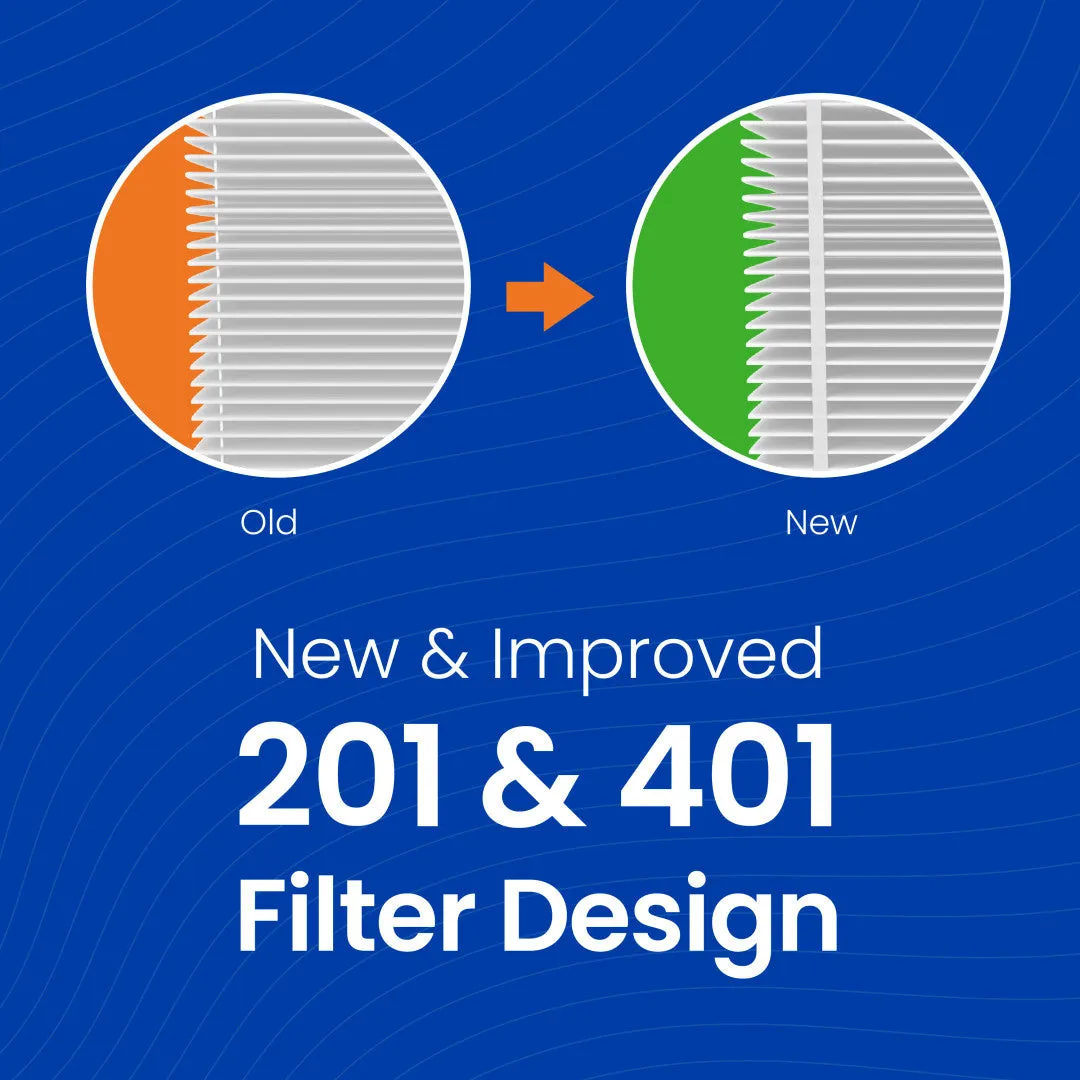 AprilAire 201 MERV 10 Air Filter for Whole-House Air Purifier Models 2200, 2250, Space-Gard 2200 or 2250