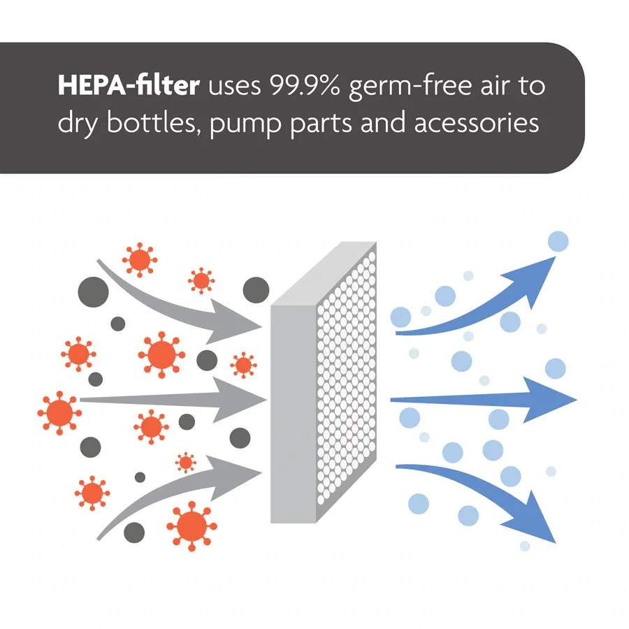 Baby Brezza Filter Cover For Sterilizer Dryer Advanced