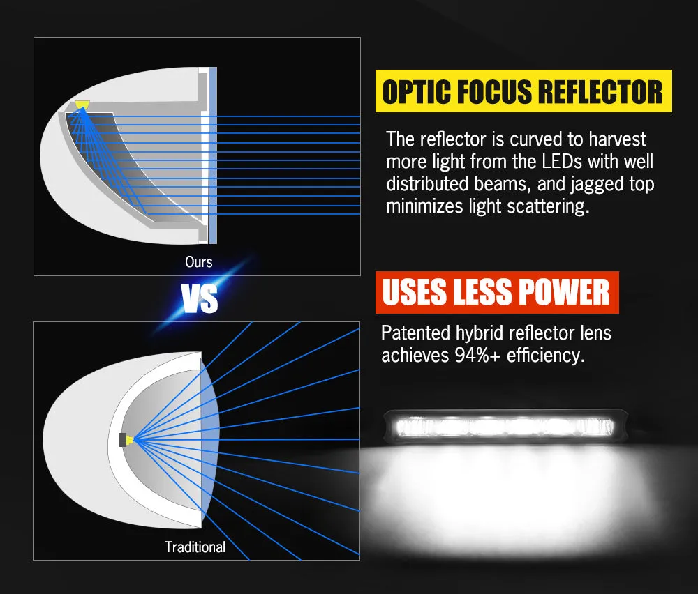Defend Indust 7inch Led Light Bar 1 Lux @ 150M (Pair） IP67 2,000 Lumens