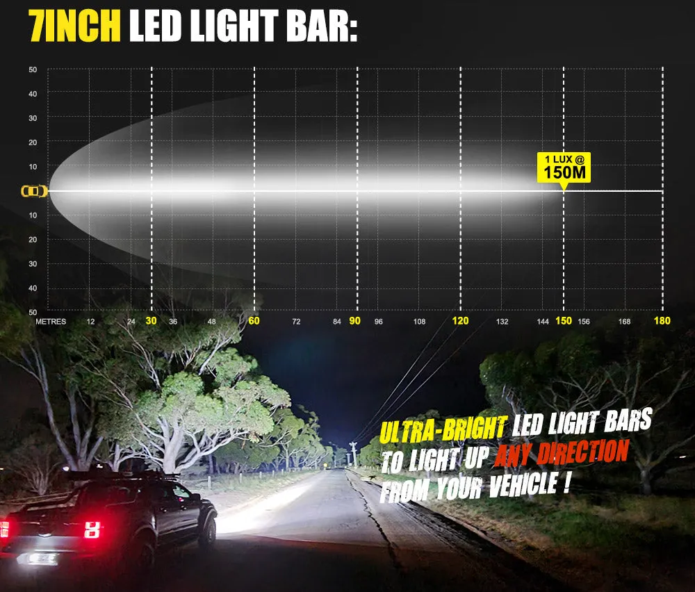 Defend Indust 7inch Led Light Bar 1 Lux @ 150M (Pair） IP67 2,000 Lumens