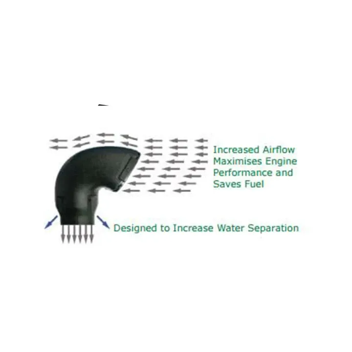 Dobinsons Snorkel Kit 2010  4runner
