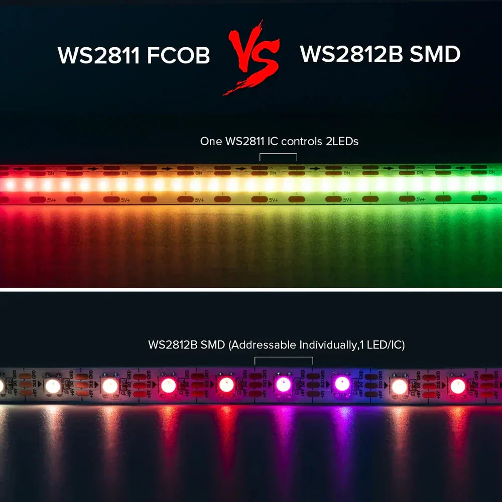 FCOB RGB IC LED Light Strip WS2811 Addressable 180LEDs Smart Pixels Magic Flexible RA90