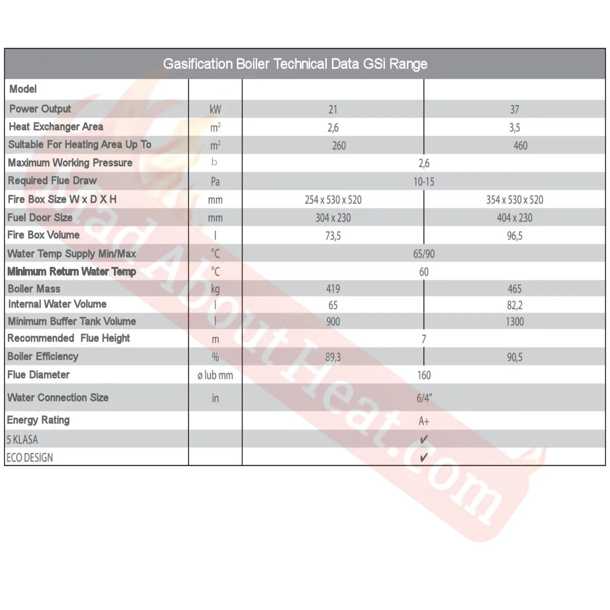GSi 37kW Biomass Gasification Wood and Logs Boiler Pyrolyzer