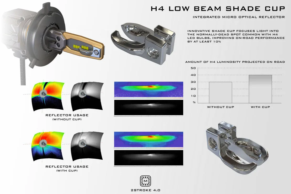 H1 2STROKE 4.0 LED BULBS