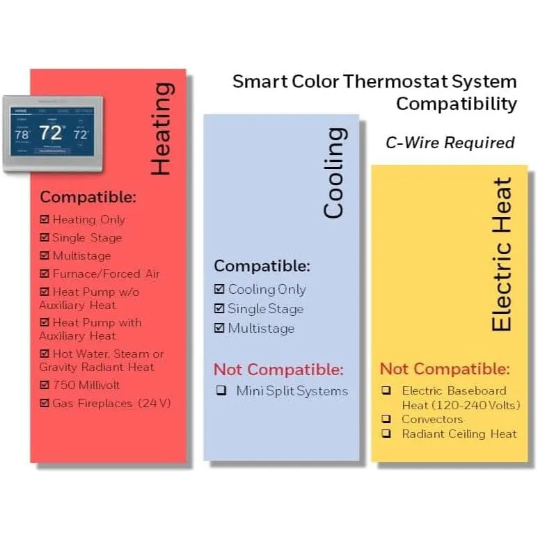 Honeywell Home RTH9585WF Wi-Fi Smart Color Thermostat  (Refurbished)
