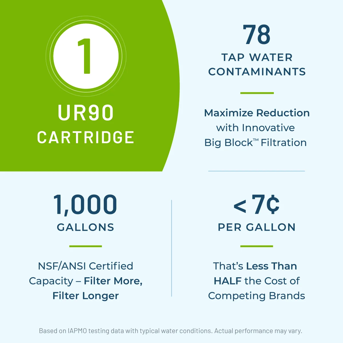 U9000 Premium Under-Sink Water Filtration System with Intelligent Monitor, 1,000 Gal.